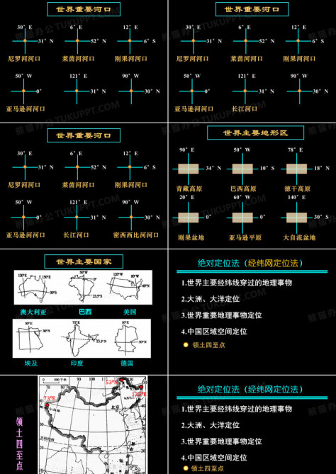 高中区域地理高考二轮复习《区域地理》no.5