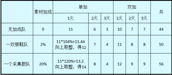 爆炒江湖调料具体一览_wishdown.com