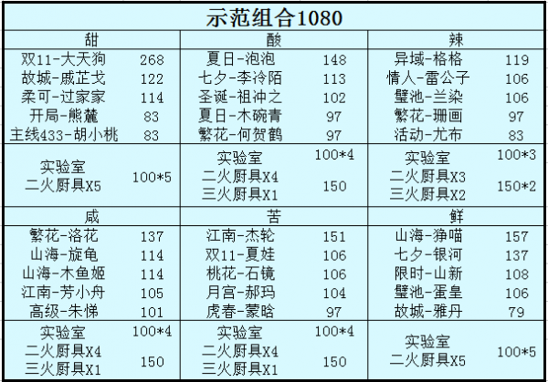 爆炒江湖调料具体一览_wishdown.com