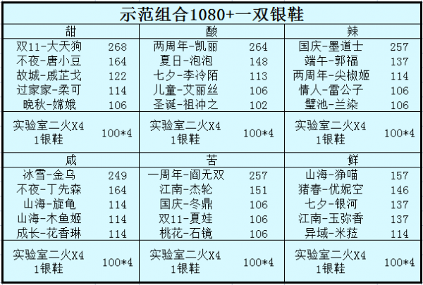 爆炒江湖调料具体一览_wishdown.com