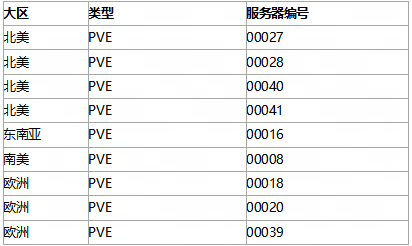 《七日世界》Steam同时在线峰值超23万 是首发两倍_wishdown.com