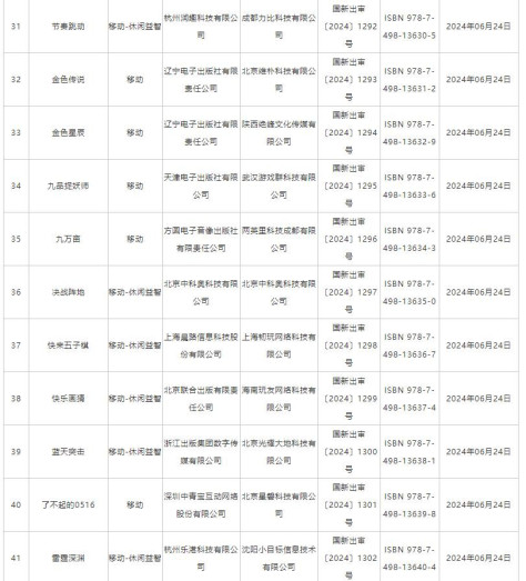 6月国产网络游戏版号 《洛克王国：世界》等过审_wishdown.com