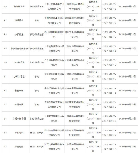 6月国产网络游戏版号 《洛克王国：世界》等过审_wishdown.com