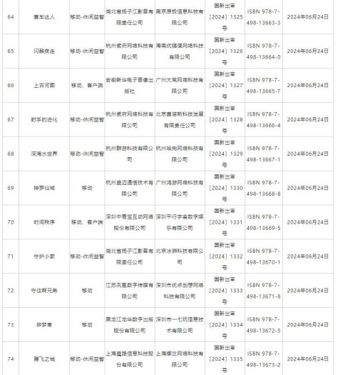 6月国产网络游戏版号 《洛克王国：世界》等过审_wishdown.com