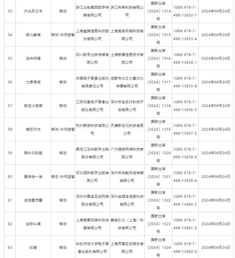 6月国产网络游戏版号 《洛克王国：世界》等过审_wishdown.com