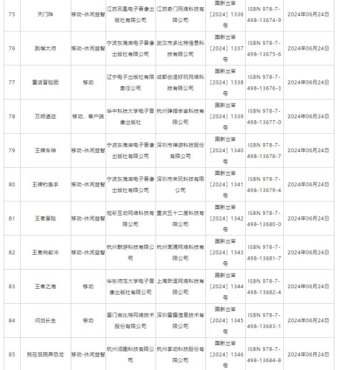 6月国产网络游戏版号 《洛克王国：世界》等过审_wishdown.com