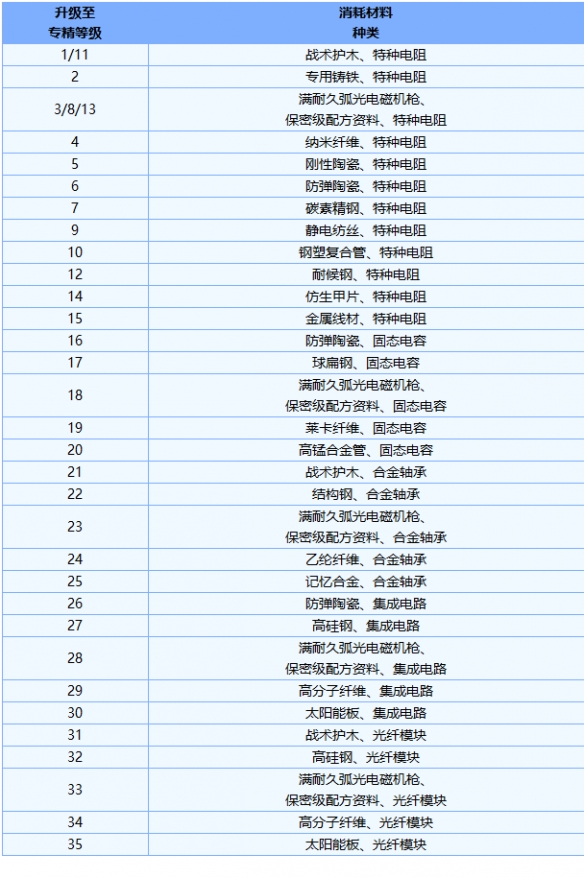 《明日之后》弧光电磁机枪怎么样_wishdown.com