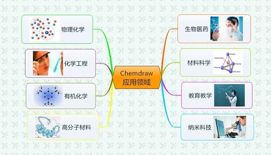 ChemDraw Prime 19