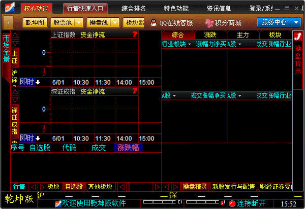 益盟操盘手乾坤版