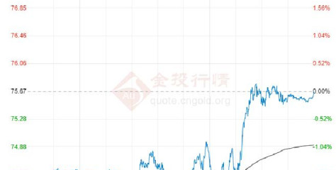 2024年6月7日原油价格走势分析