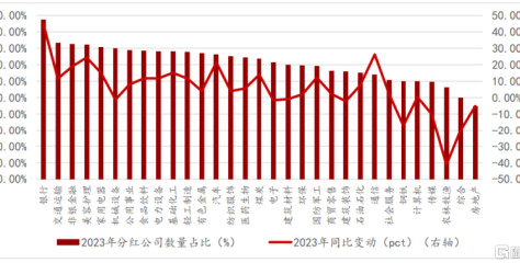 解析港股科技股分红明星股：亚信科技(1675.HK)派息率高达40%
