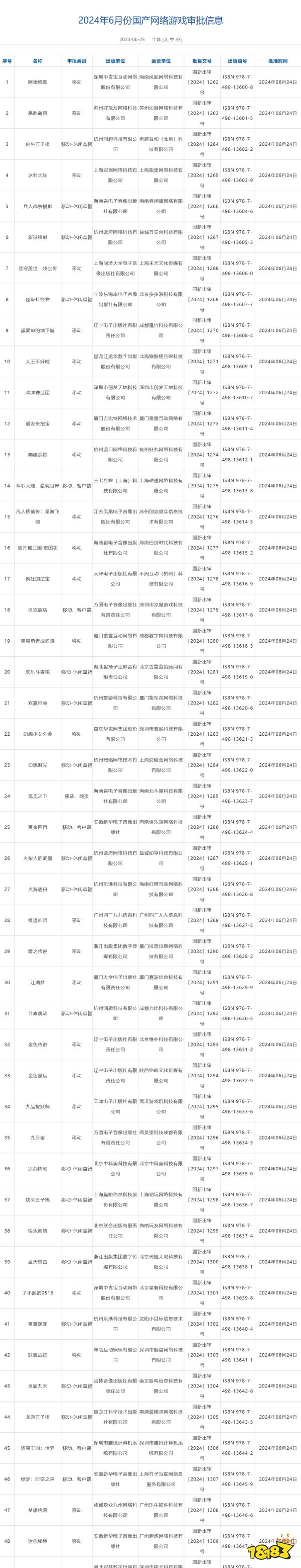 《代号鸢》过审！2024年6月国产版号下发