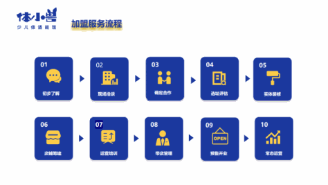 体小兽少儿体适能场馆