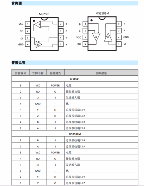 MS2581/MS2581M—低功耗 RS-422 接口电路