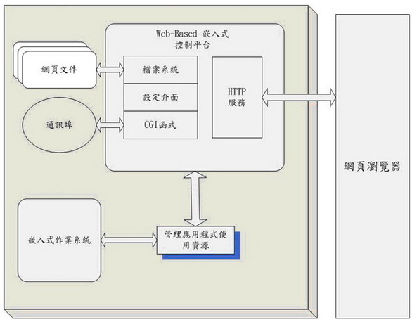 HTTP协议的运作方式