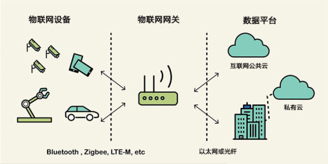 物联网网关1.jpg