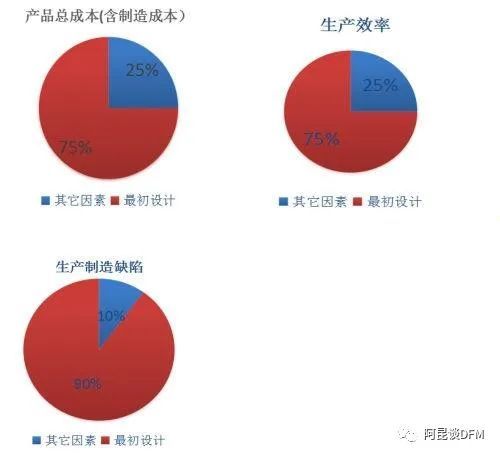 阿昆聊电子制造流行的可生产性设计DFM是在什么背景下出现？