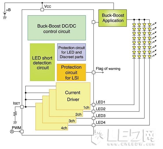 基于ROHM的车载背光灯用LED驱动器电路设计