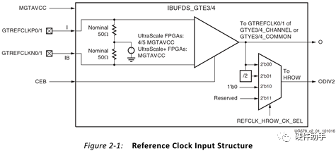 深度解析Xilinx FPGA的GTx的参考时钟