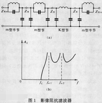 一文读懂LC滤波器简单设计方法及原理介绍