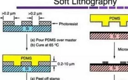 半导体及集成电路芯片的微细加工详解