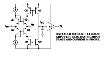 应用工程师解读：电流反馈放大器