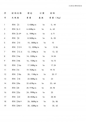 (完整版)槽钢重量表