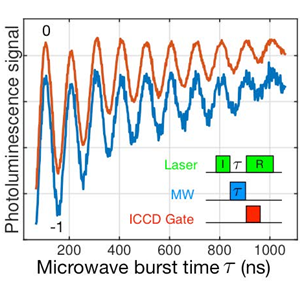 超高灵敏度emICCD摄像头启用Diamond量子动力学研究