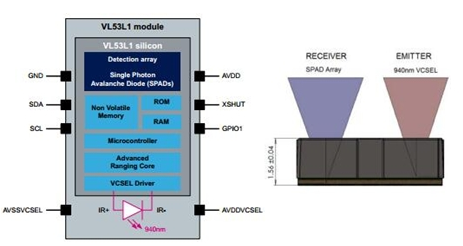 意法半导体发布市场领先的FlightSense技术的第三代激光测距传感器VL53L1