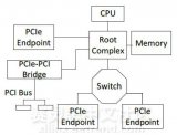基于Virtex-6 的Aurora 8B/10B，PCIe2.0，SRIO 2.0三种串行通信协议分析