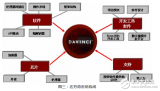 什么是达芬奇技术_达芬奇技术解读