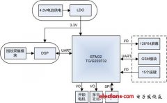 EFM32智能门锁应用案例