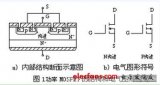 MOSFET结构及其工作原理详解