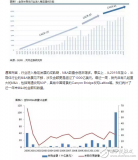 半导体行业的整合并够是因为制造技术发展放缓？