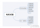 浅谈测功机与电机测试系统历史