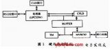 基于ARM7的网关通信模块研制