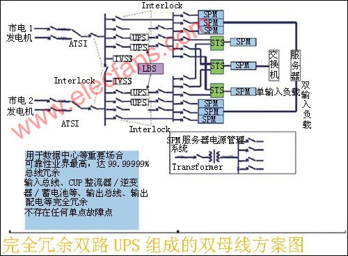 UPS并联组成双母线供电系统的解决方案