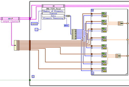 基于NI CompactRIO和LabVIEW的海洋环境多物