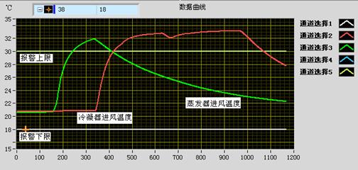 基于PXI和SCXI板卡系统的空调自动检测和故障诊断