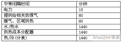 基本智能仪表的组成模块分析