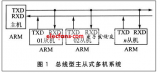 移动嵌入ARM7串口9位方式编程技术