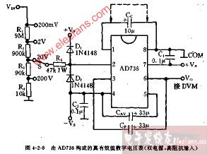 由AD736构成的真有效值数字电压表电路图(双电源、高阻抗输
