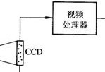 CCD图像传感器应用