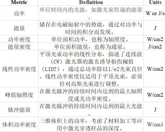 激光功率密度计算公式