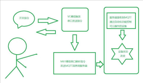 用安信可Wi-Fi6 & 蓝牙模组+VC-02语音控制HA设备