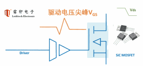 碳化硅MOSFET的开关尖峰问题与TVS保护方案