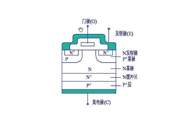 应用在隔离的IGBT模块中的光电耦合器