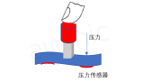 艾为推出笔记本小红点(TrackPoint)解决方案