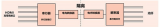 HDMI信号隔离有哪些方案？