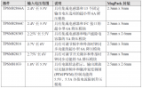 德州仪器推出电源模块全新磁性封装技术